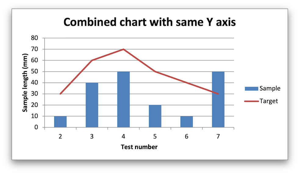 Image of Excel chart generated by sample code