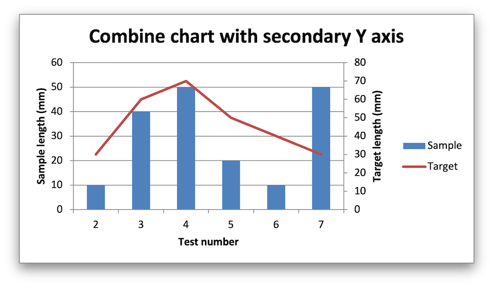 Image of Excel chart generated by sample code