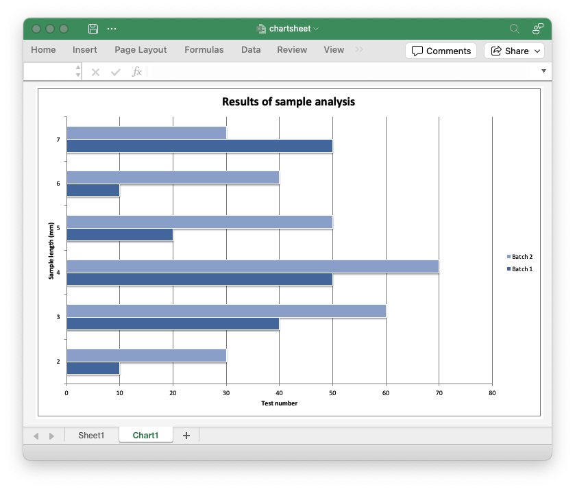 Image of Excel chart generated by sample code