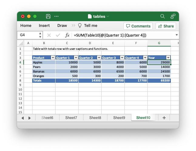 Image of table example