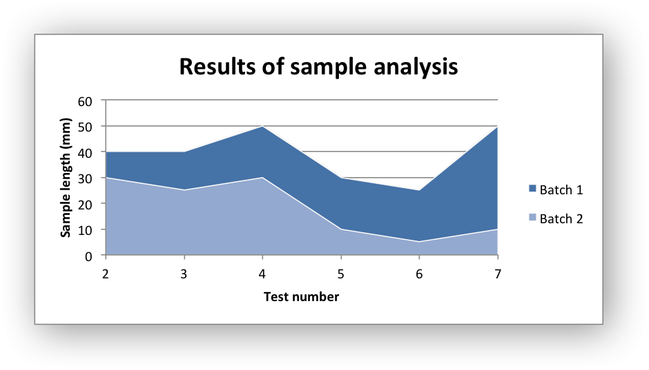 Image of Excel chart generated by sample code