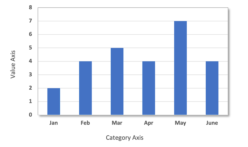 rust_xlsxwriter::chart - Rust