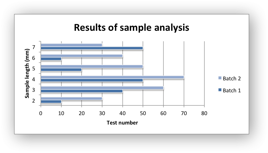 Image of output chart example