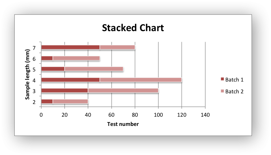 Image of Excel chart generated by sample code