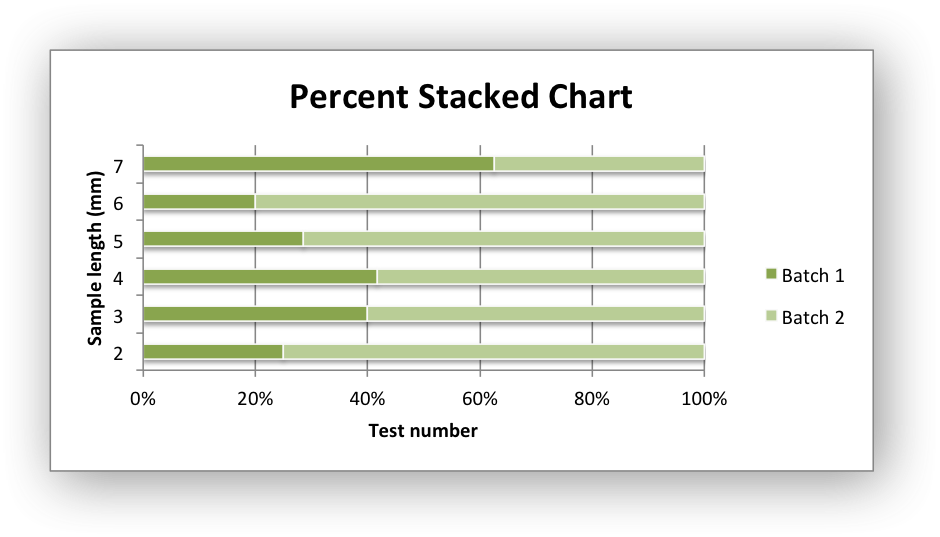 Image of Excel chart generated by sample code