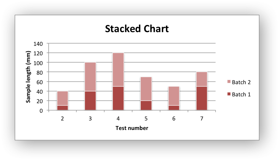 Image of output chart example