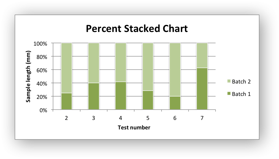 Image of Excel chart generated by sample code