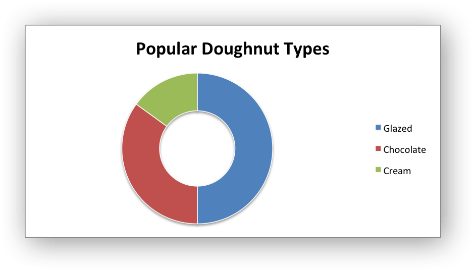 Image of output chart example