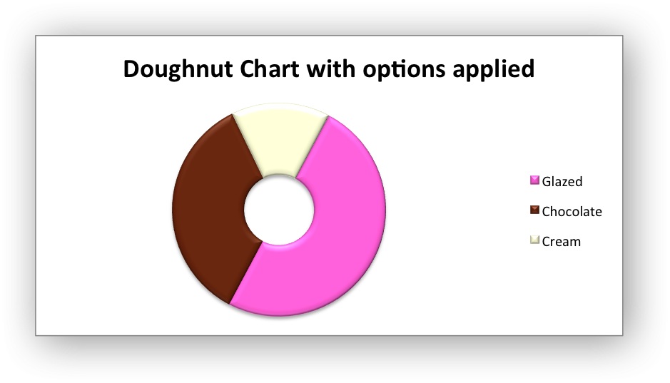 Image of Excel chart generated by sample code