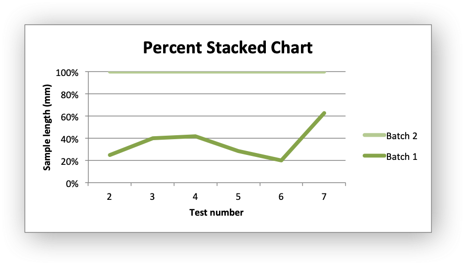 Image of output chart example
