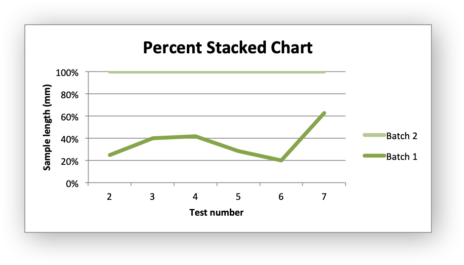 Image of Excel chart generated by sample code