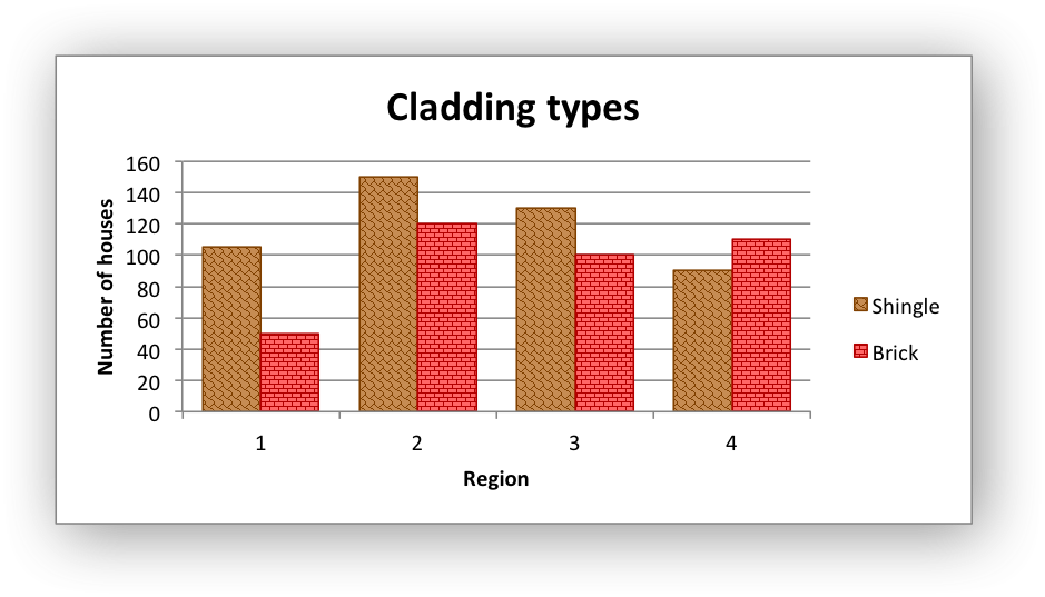 Image of Excel chart generated by sample code