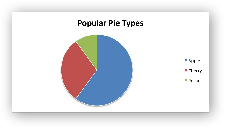 Image of output chart example