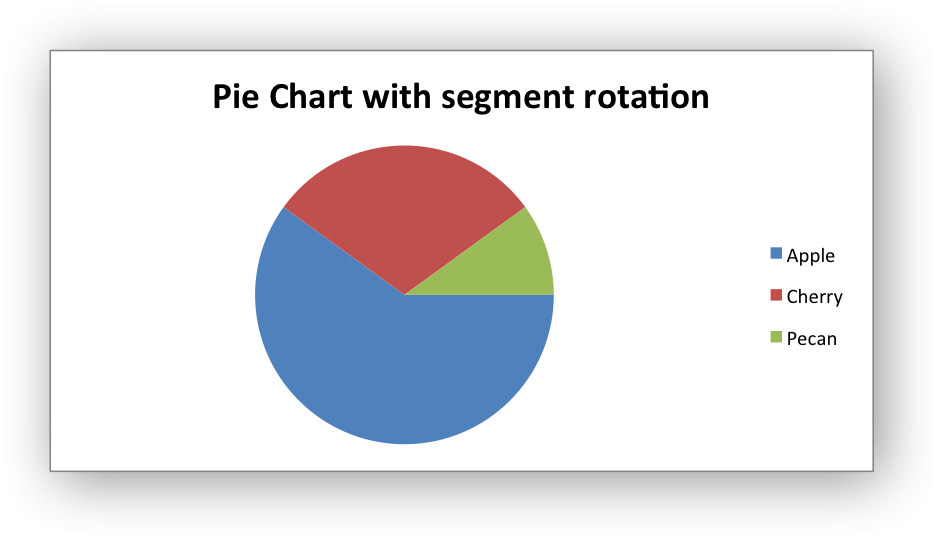 Image of Excel chart generated by sample code