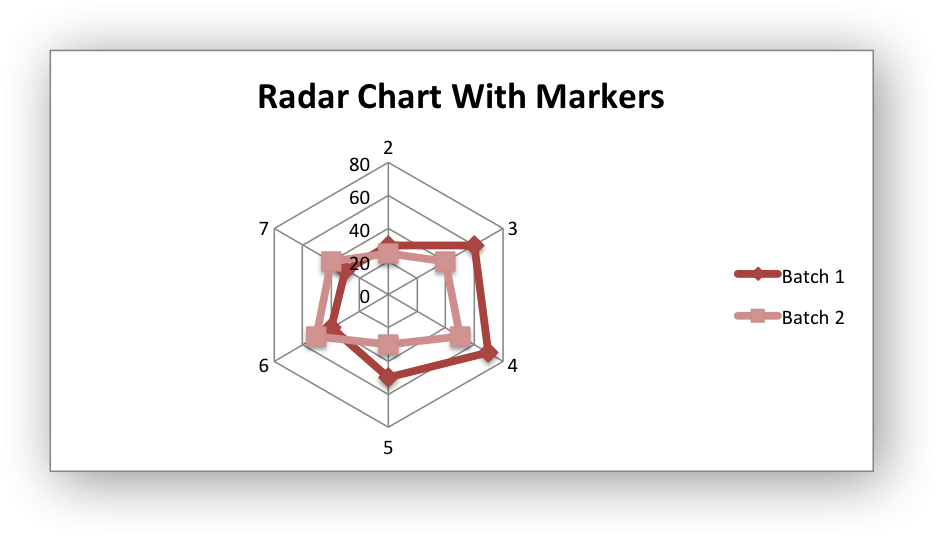 Image of output chart example