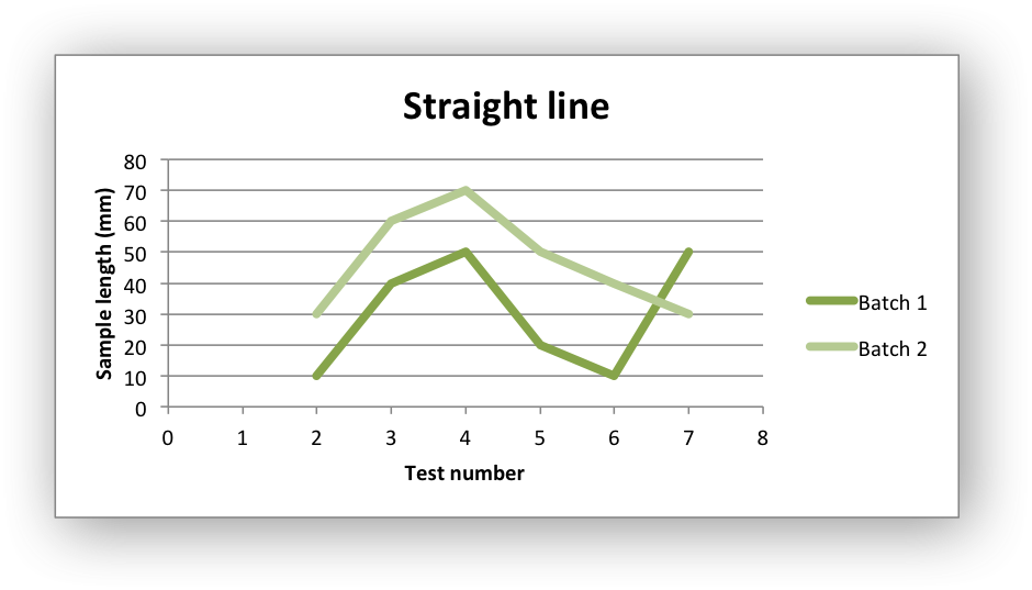 Image of Excel chart generated by sample code