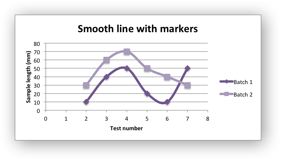 Image of Excel chart generated by sample code