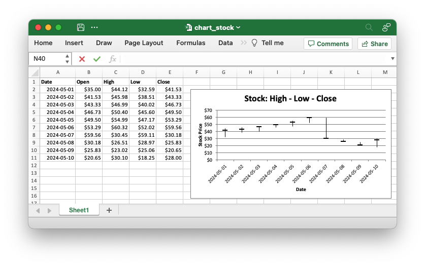 Image of Excel chart generated by sample code