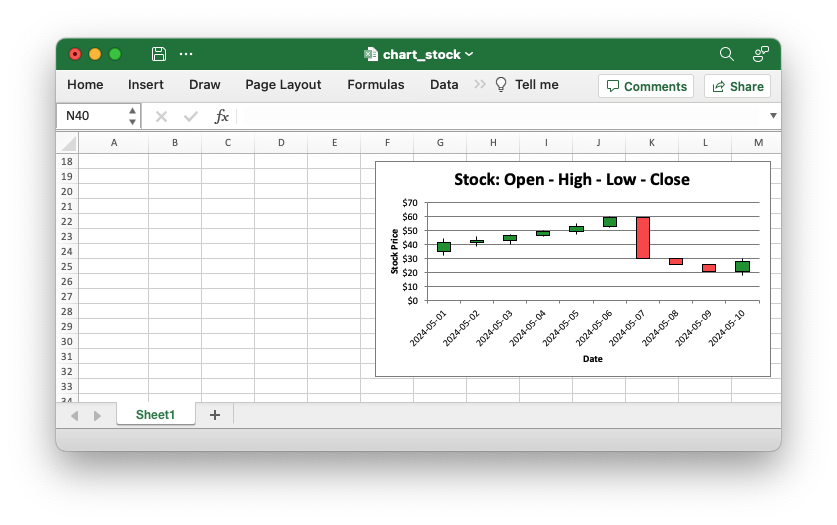 Image of Excel chart generated by sample code