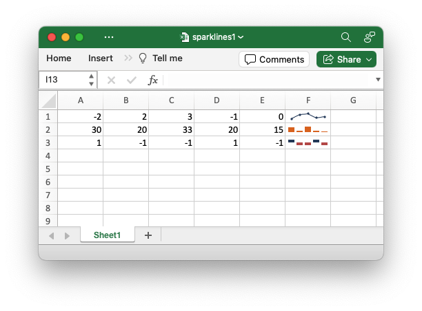 Image of sparkline example